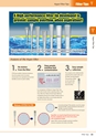 WATSON BIO LAB General Catalog